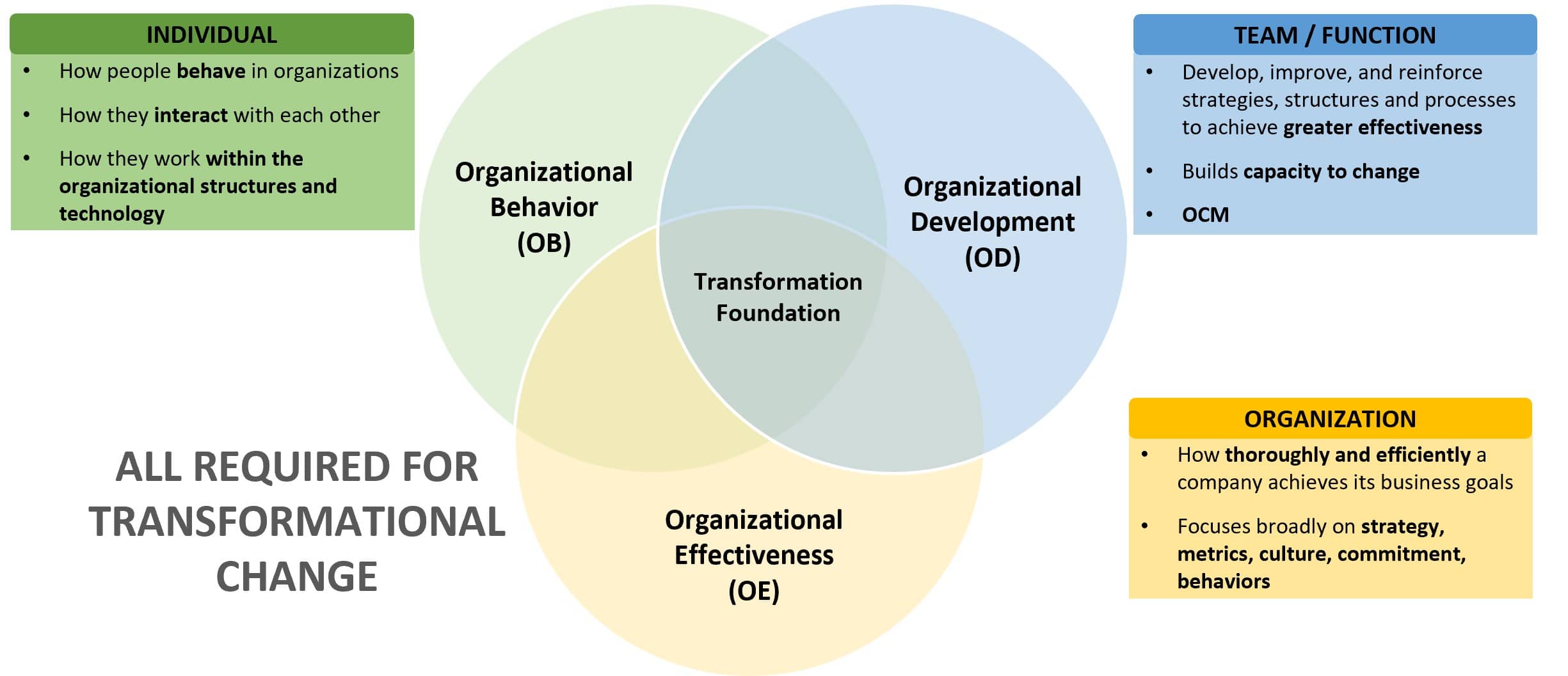 HumanXP Org Effectiveness